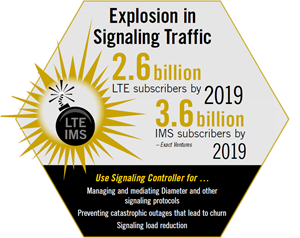 Diameter Signaling Controller (DSC DRA/DEA/IWF) solutions for LTE, IMS/VoLTE, IPX and Wi-Fi networks