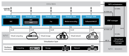 Importance of modular VNF design